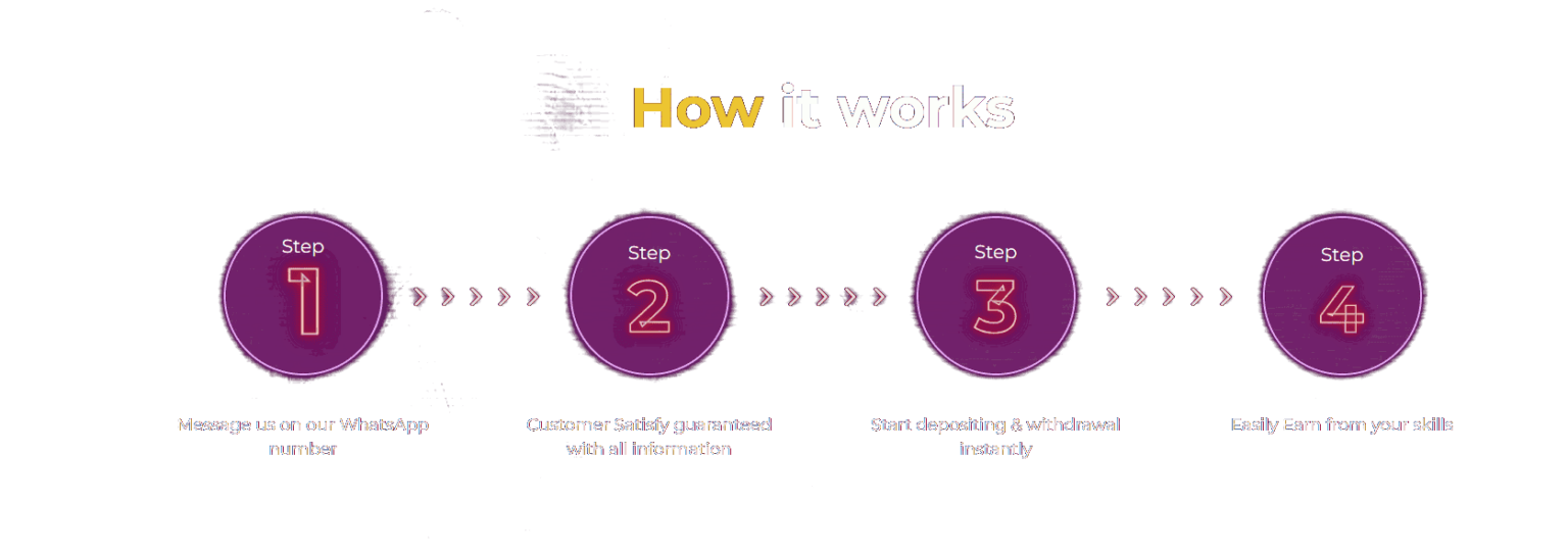 how-it-works-1-1-1536×544 (1) how-it-works-1-1-1536x544 (1)